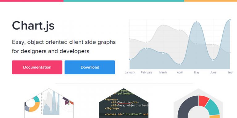Chart.js to create html5 based chart
