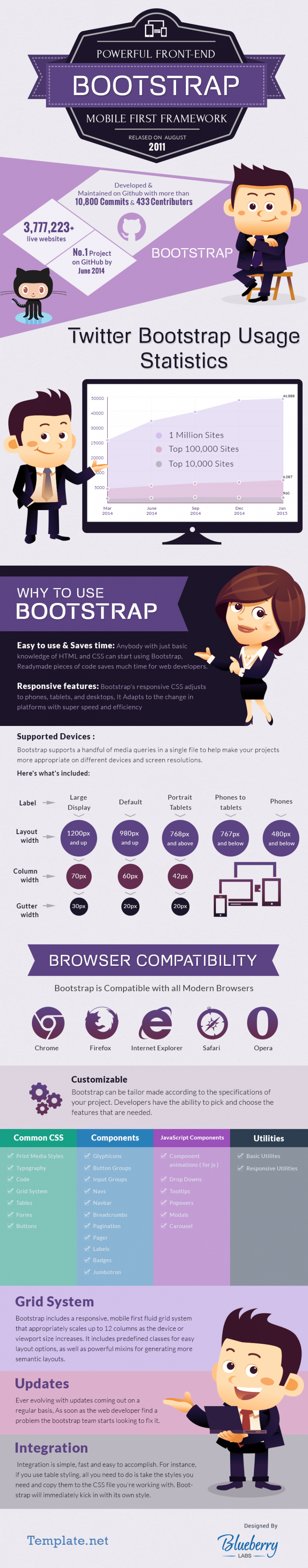 The Bootstrap Framework - WebAnaya Blog | WebAnaya